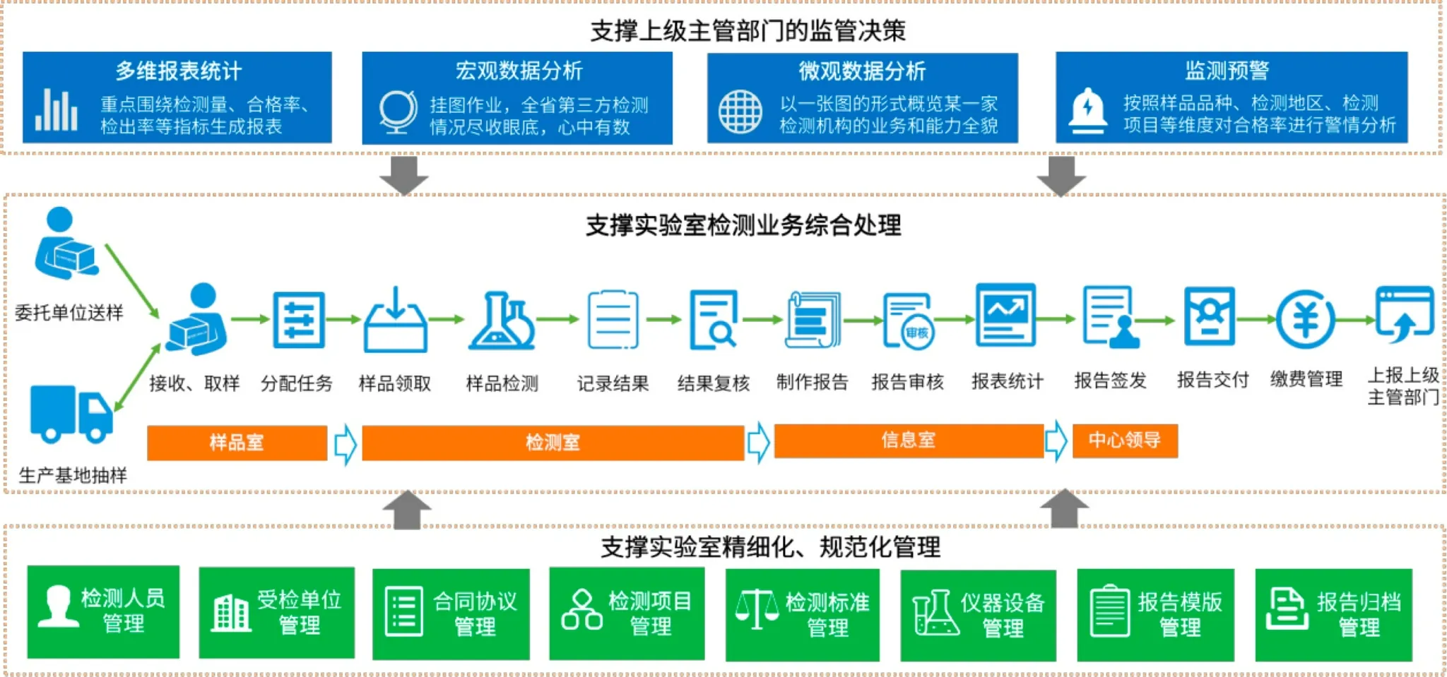 lims如何提高第三方實驗室質量管理水平.png