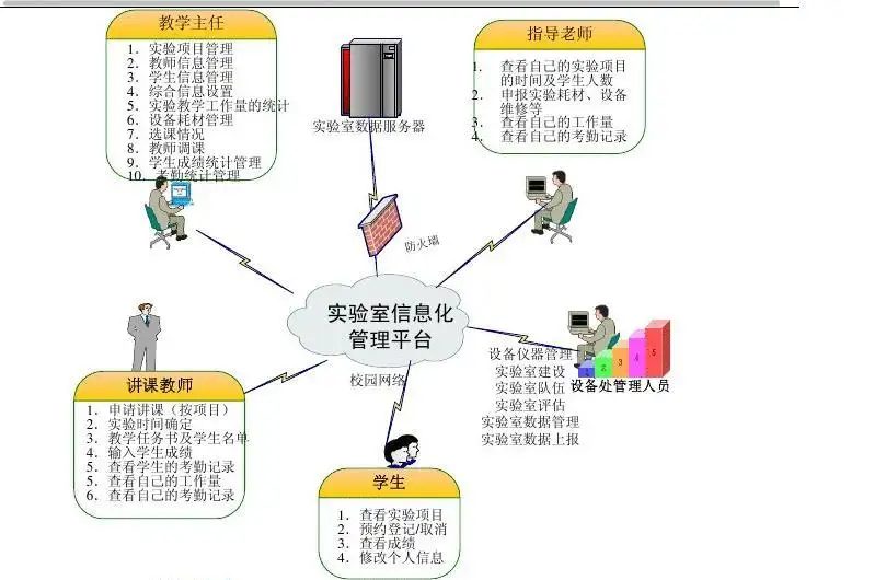 高校實驗室管理平臺資產(chǎn)管理系統(tǒng)建設(shè)方案.png